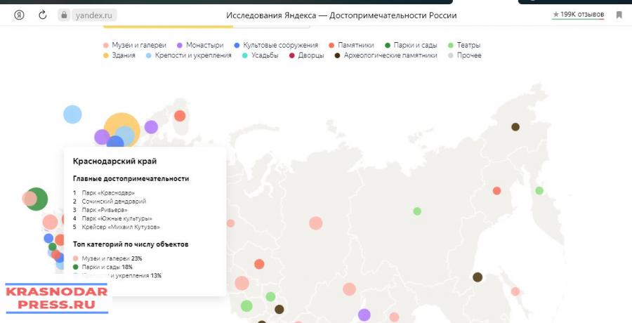 Парки Сочи И Краснодара Вошли В Рейтинг Достопримечательностей России